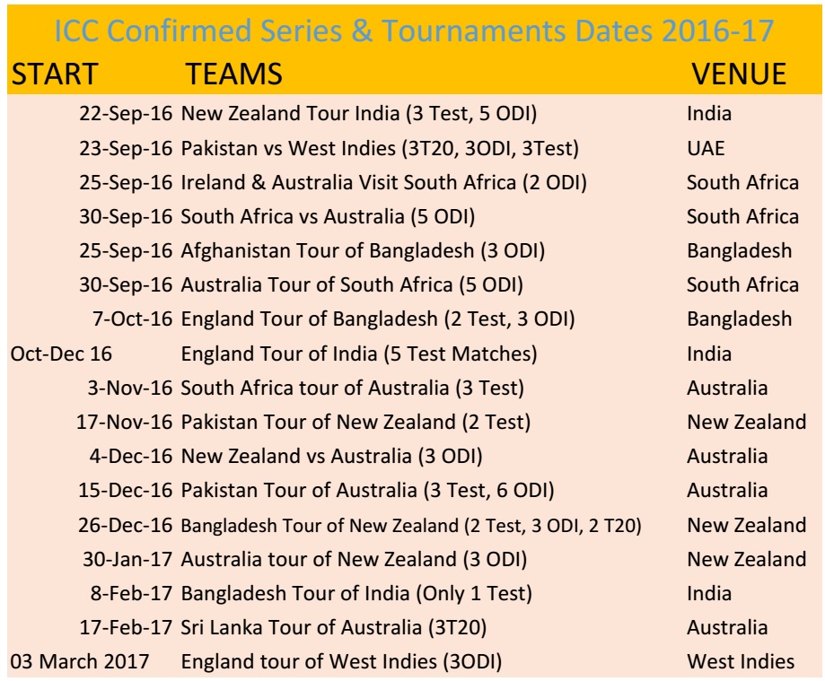 icc-cricket-calendar-2016-17