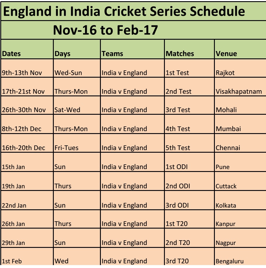 england in india cricket schedule