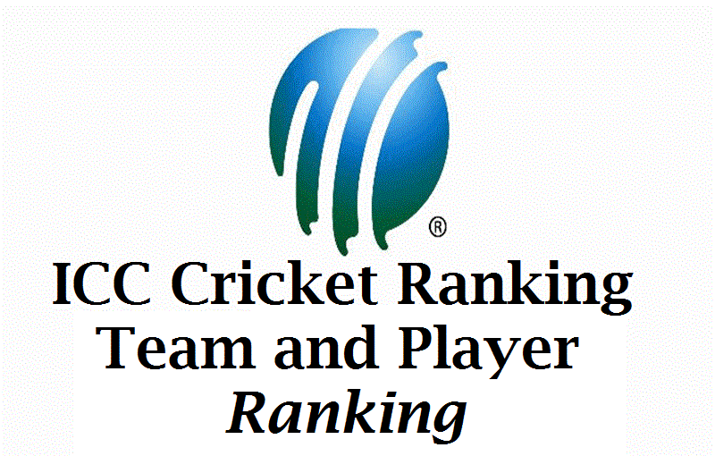 ICC ranking image