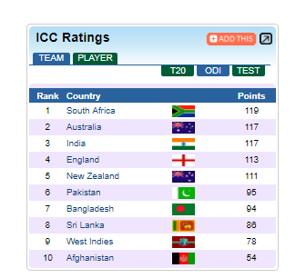 icc ranking image