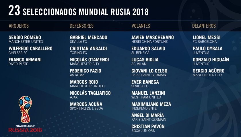 Argentina 2018 Fifa World Cup