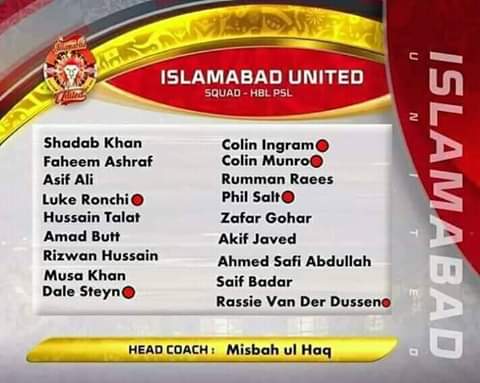 Islamabad Squad 2020 PSL