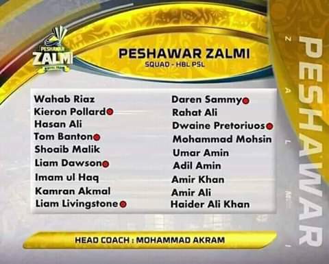 Peshawar Squad PSL 2020