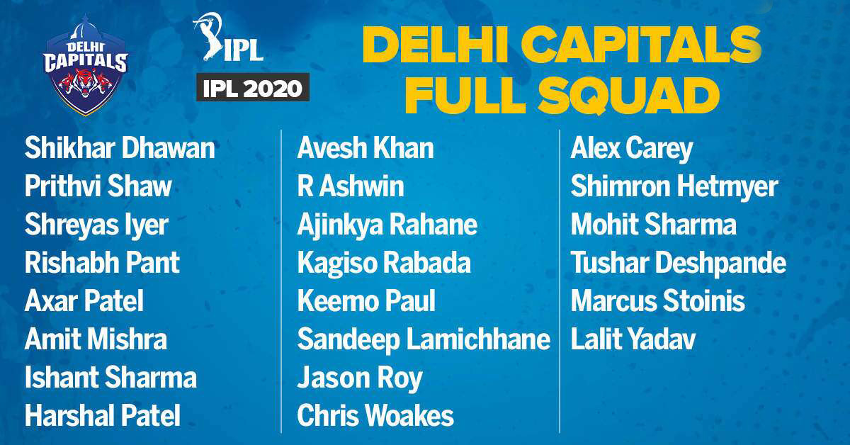 Dehli Capitals squad 2020